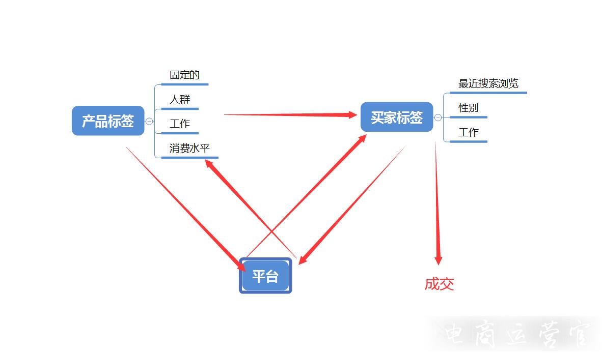 為什么你的新品流量不如競(jìng)品?拼多多新品流量分析